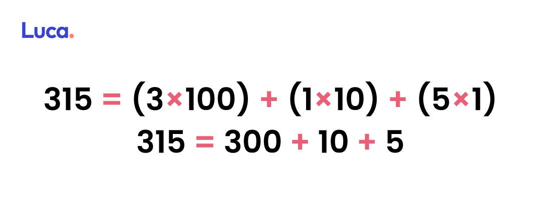 ejemplos de descomposición multiplicativa