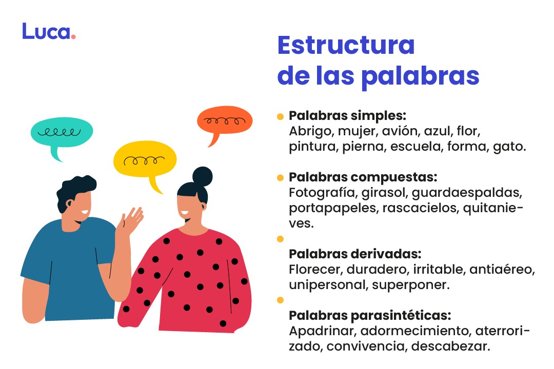 estructura de las palabras