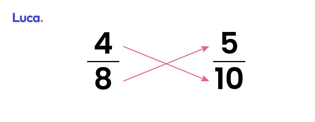 multiplicación cruzada