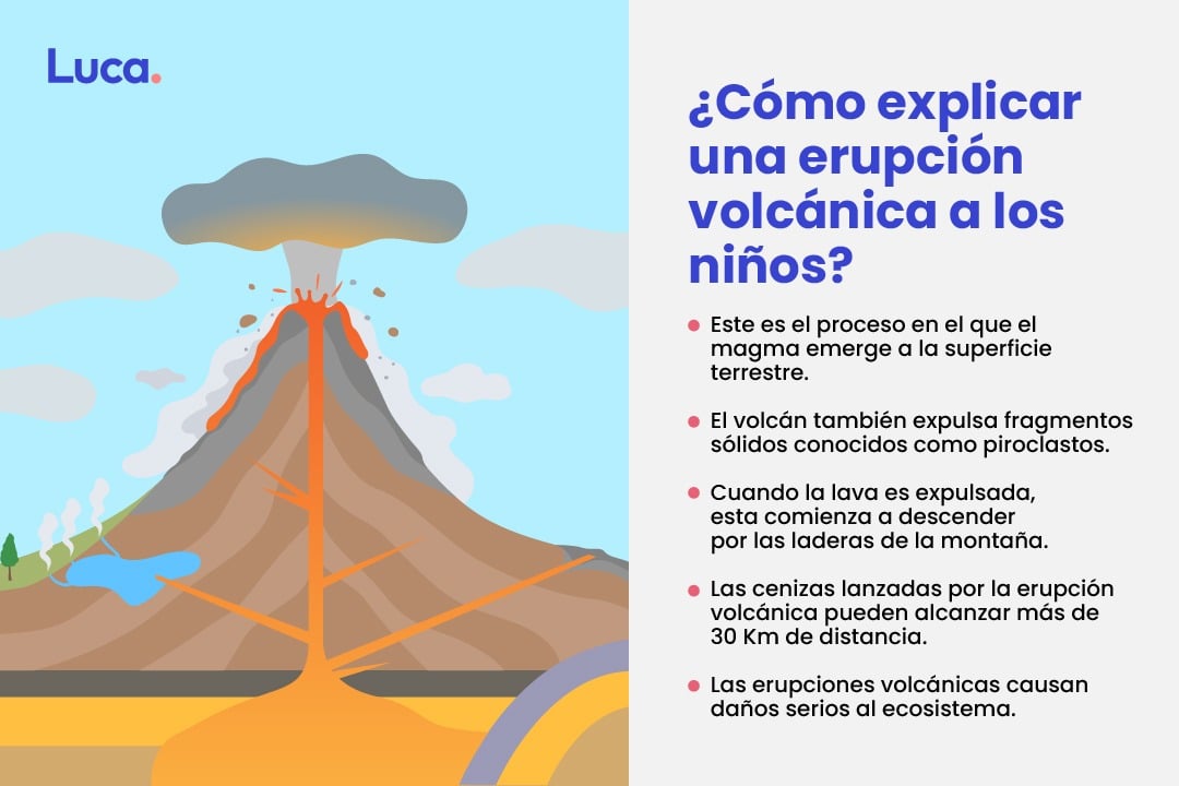 volcán para niños