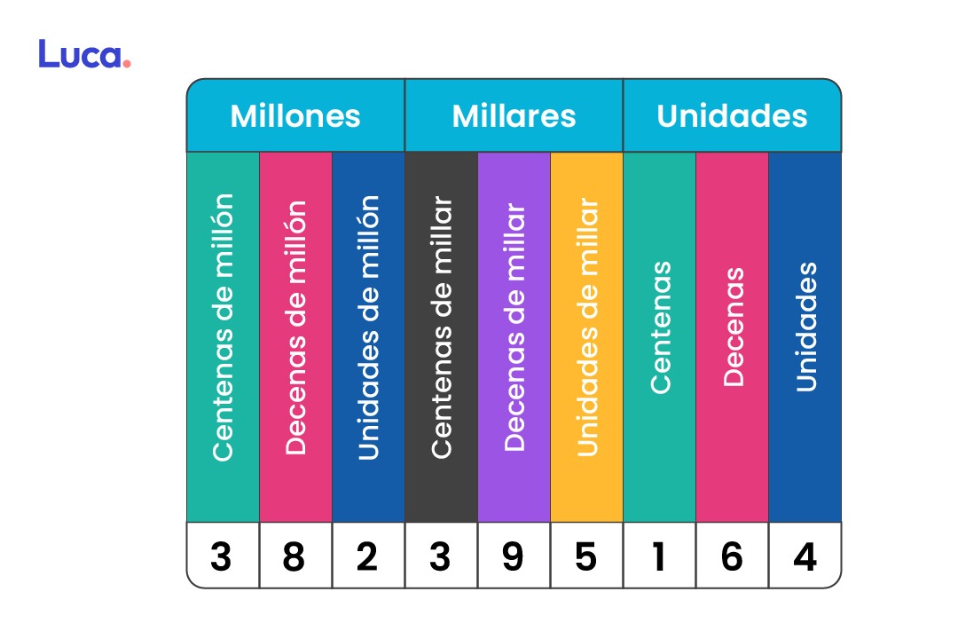 descomposición de números