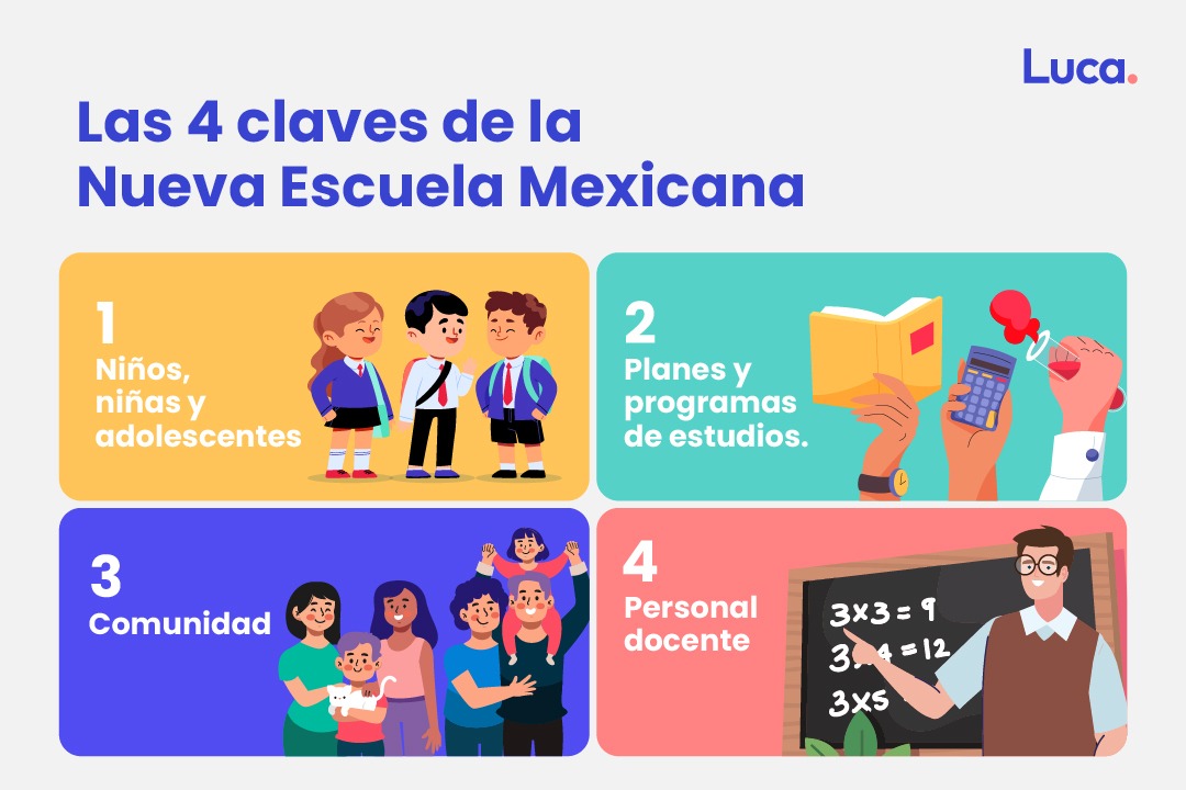 nueva escuela mexicana