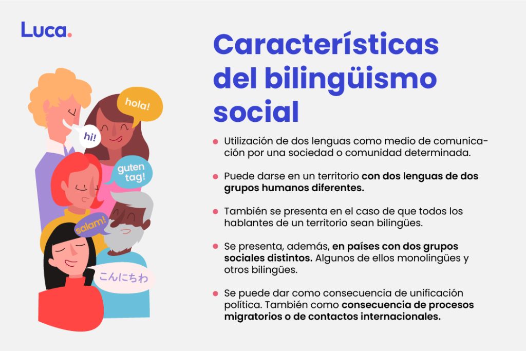 Bilingüismo Y Diglosia En Qué Difieren Bilingüismo Y Diglosia En Qué Difieren
