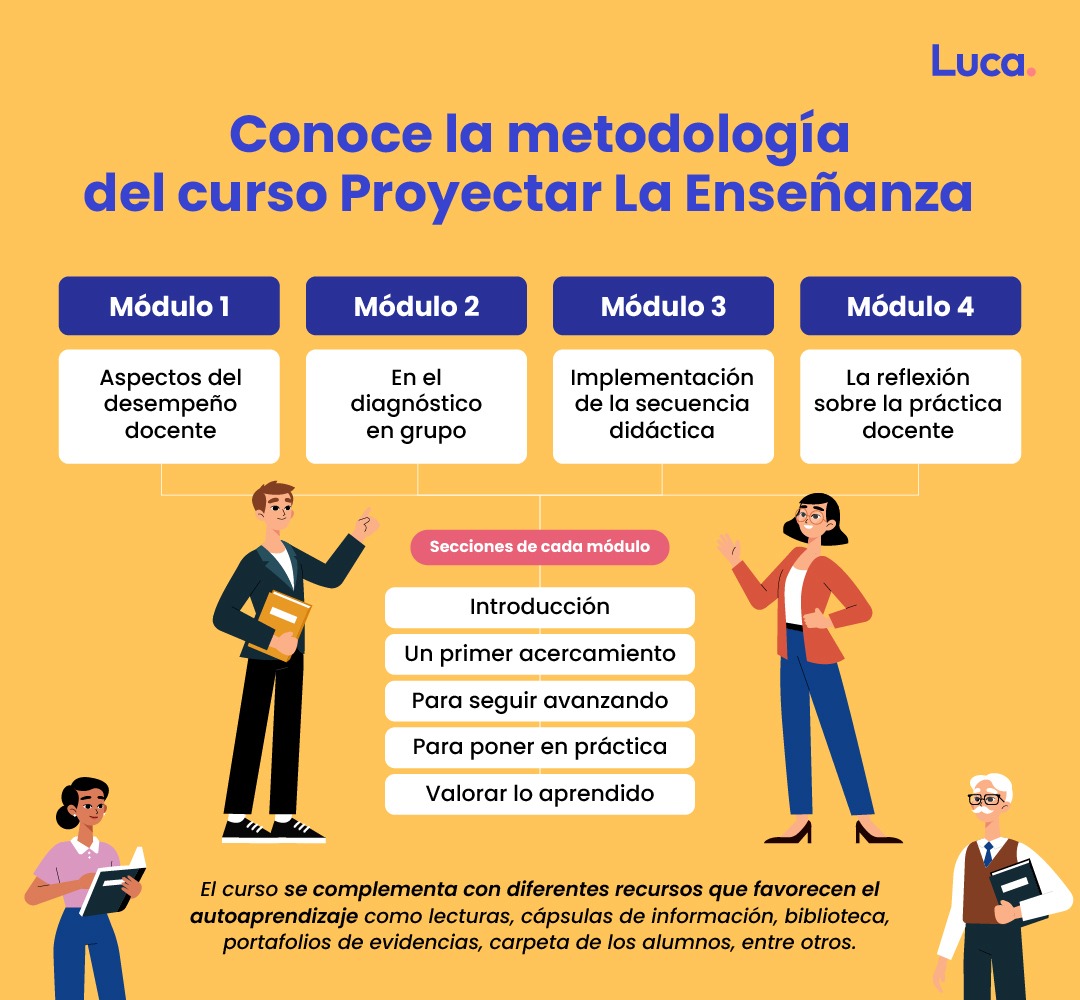 proyectar la enseñanza