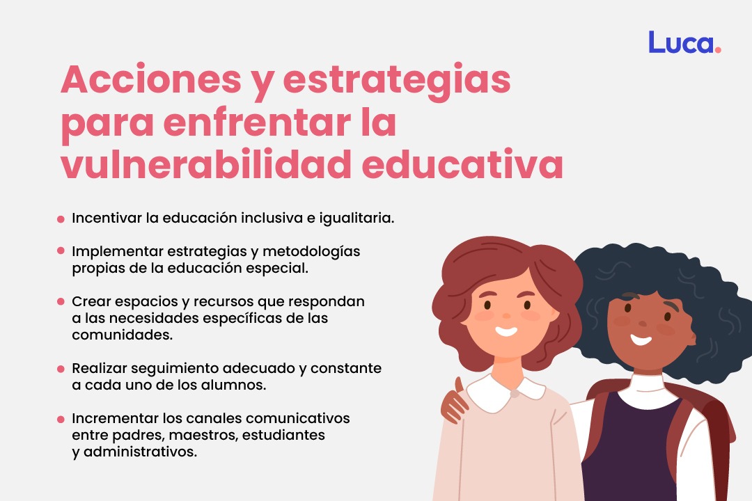 vulnerabilidad educativa