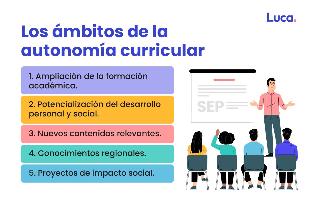 autonomía curricular